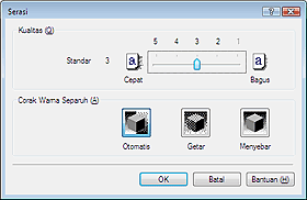 gambar:Kotak dialog Serasi